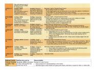 Road Closure Schedule - Page 2