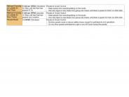 Road Closure Schedule - Page 3